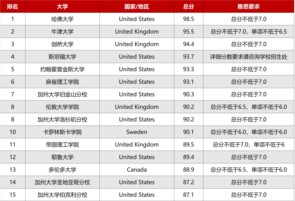 美国斯坦福大学毕业证