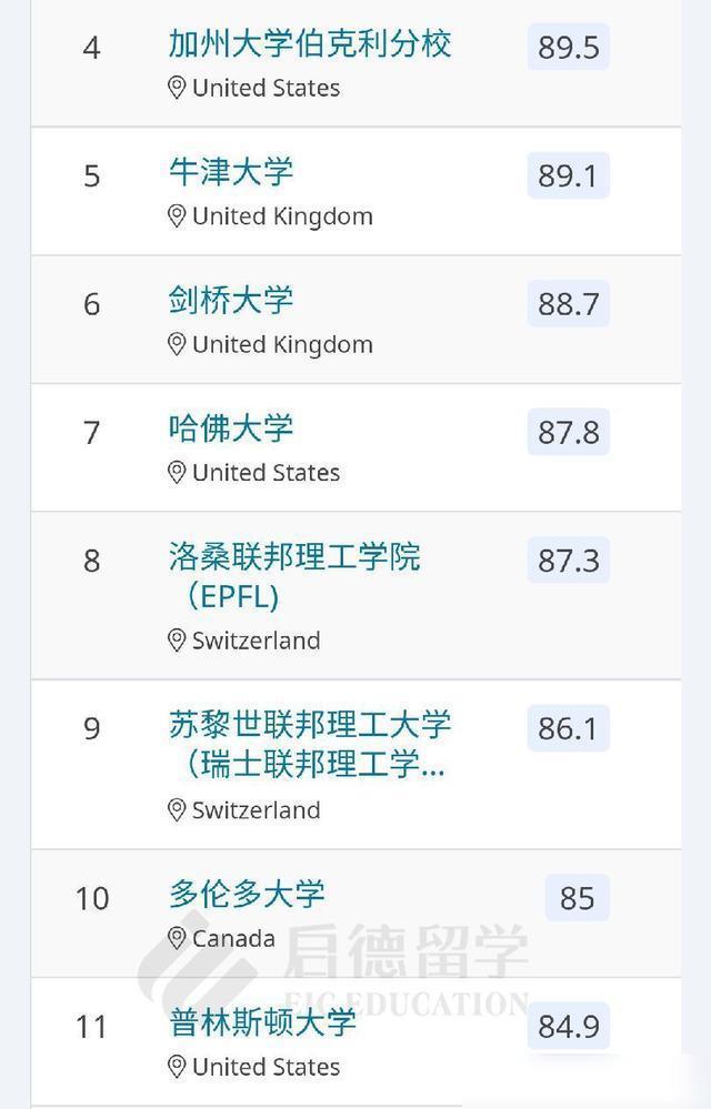 美国斯坦福大学毕业证