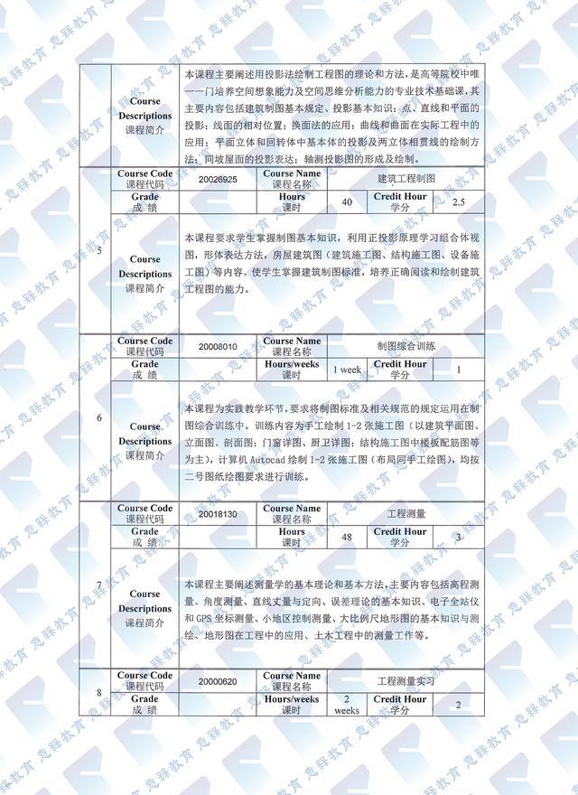 意大利都灵大学毕业证