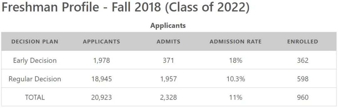 美国莱斯大学毕业证