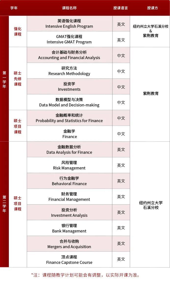 阿尔伯塔大学毕业证