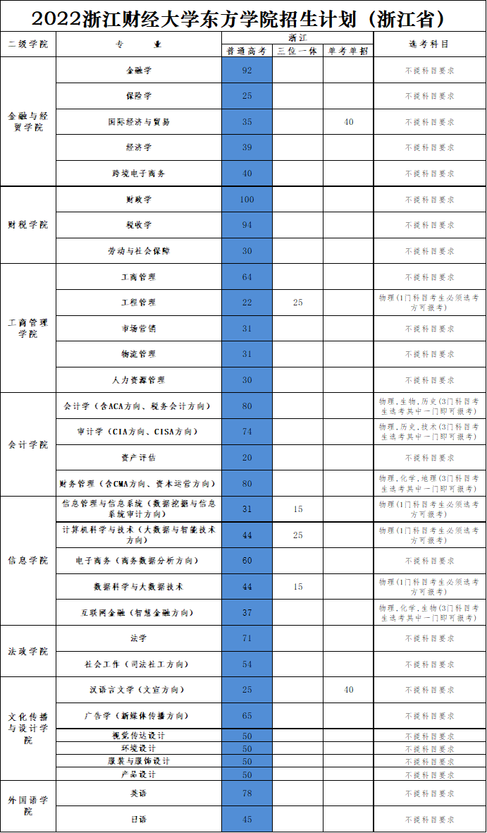 法国波尔多大学毕业证