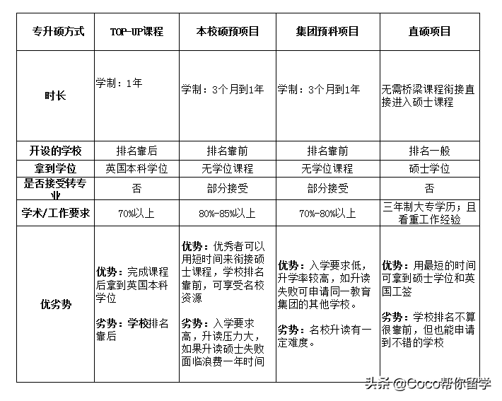 伦敦大学国王学院毕业证