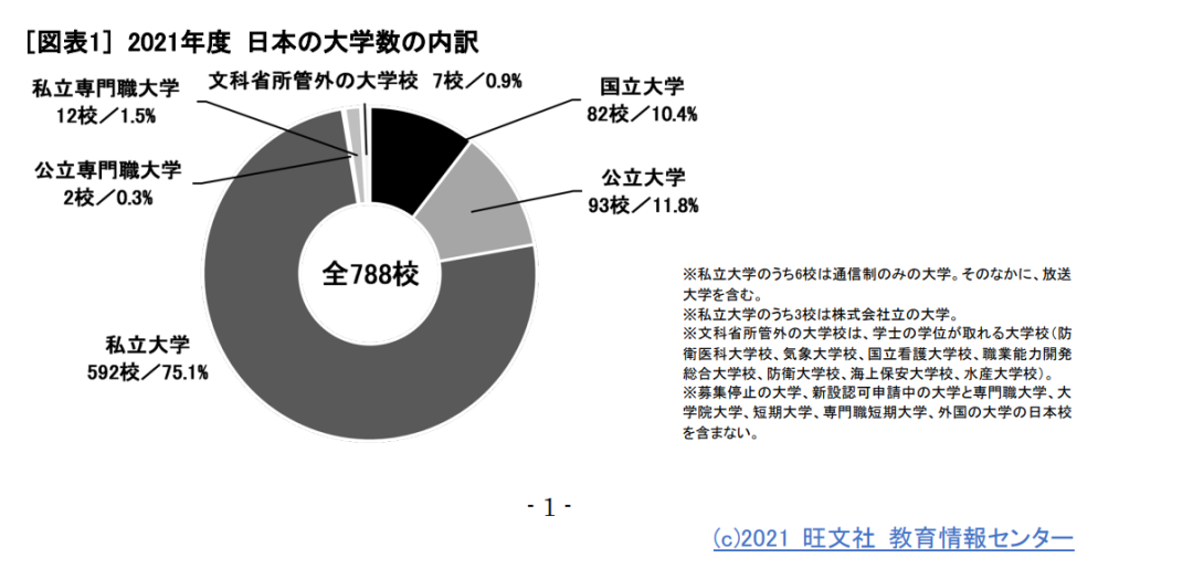 日本医学院毕业证