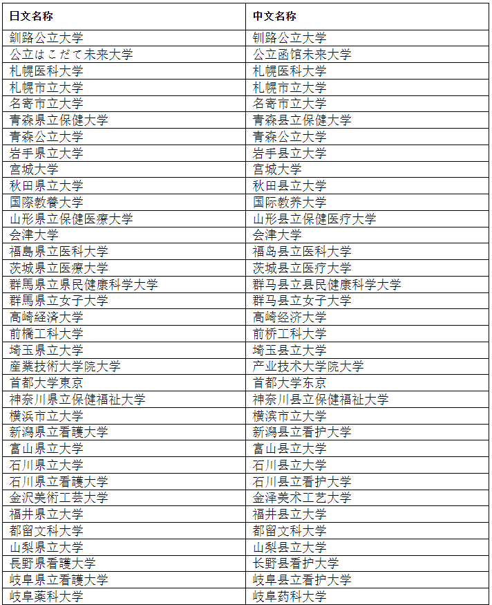 日本医学院毕业证