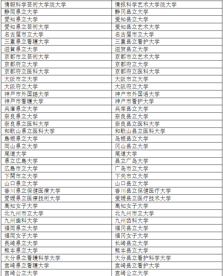 日本医学院毕业证