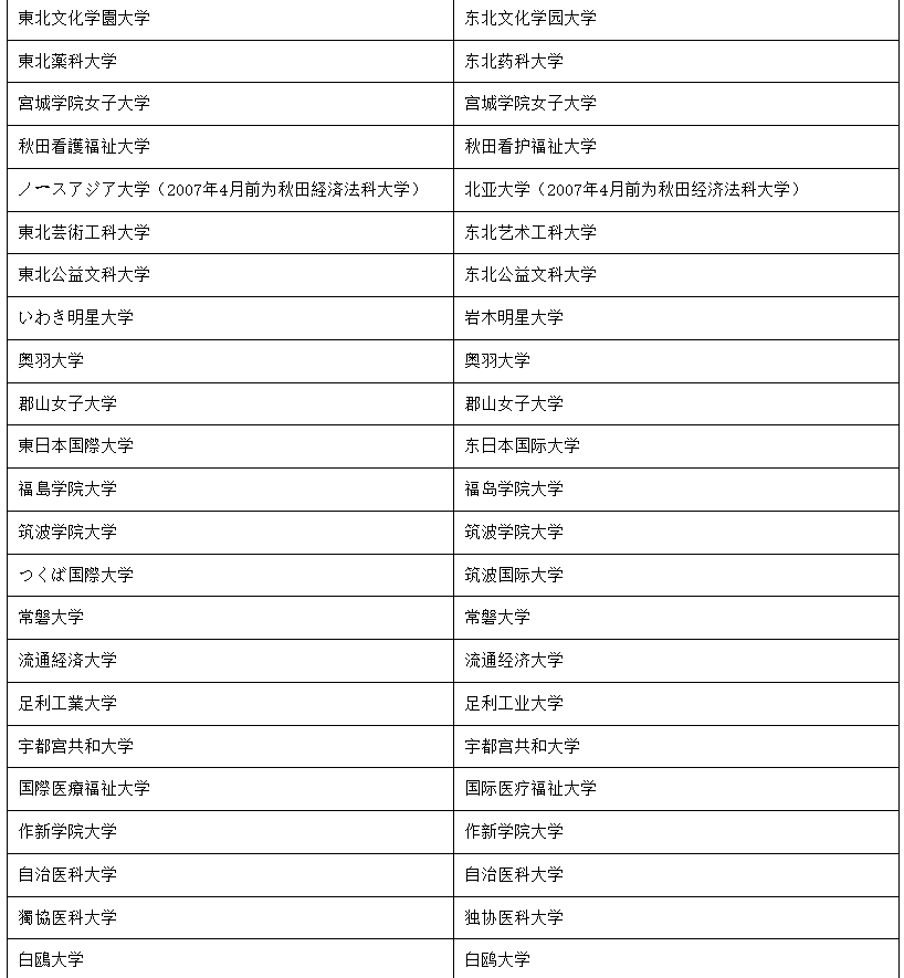 日本医学院毕业证