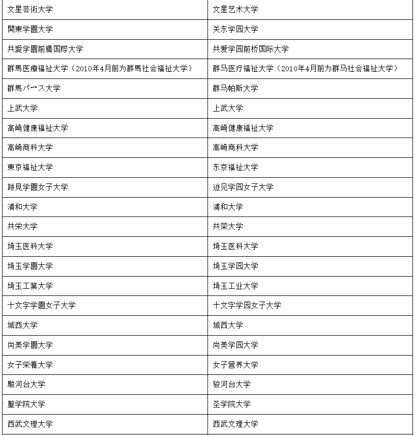 日本医学院毕业证