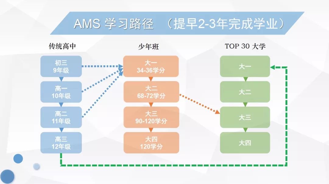 美国堪萨斯大学毕业证