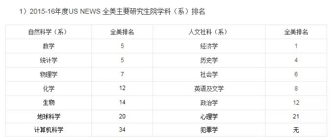 东密歇根大学毕业证