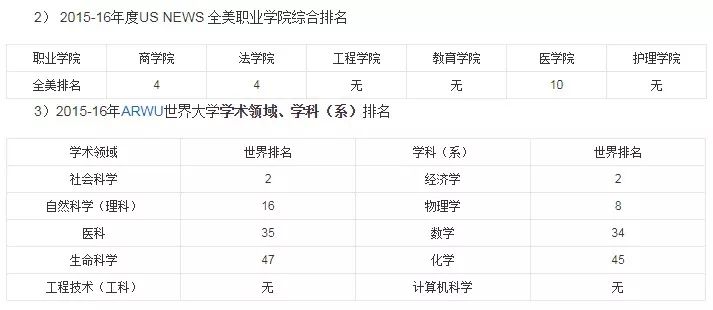 东密歇根大学毕业证