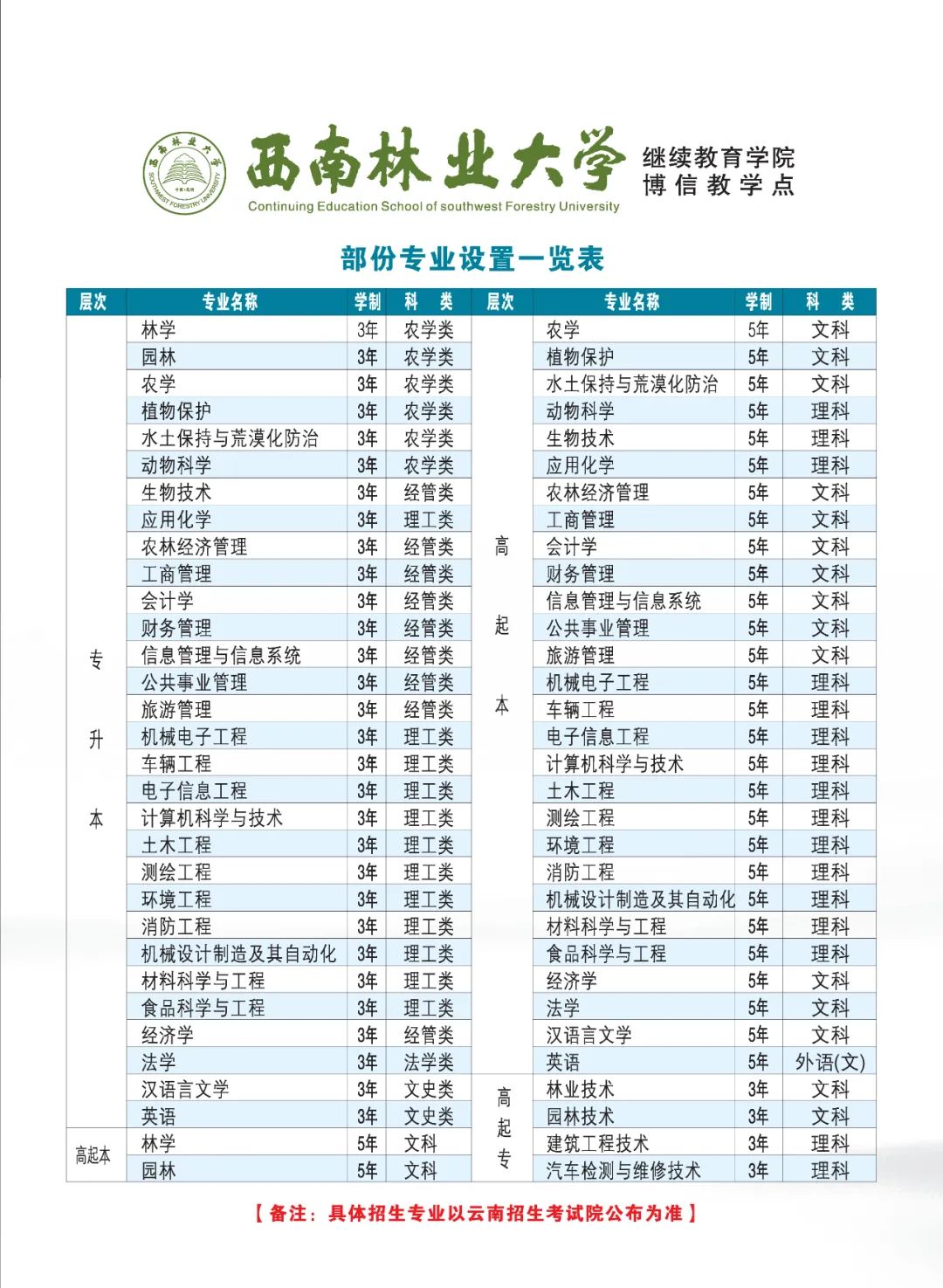 韩国林大学毕业证