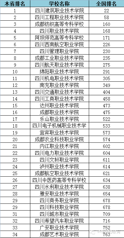 美国斯沃斯莫尔学院毕业证