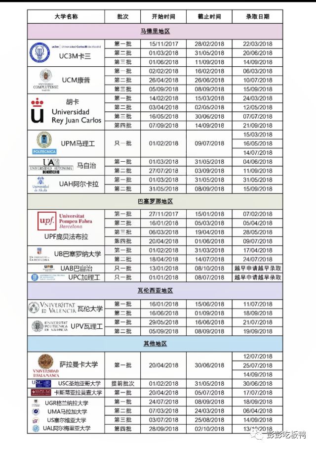 格拉纳达大学毕业证