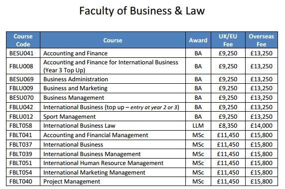 英国班戈大学毕业证