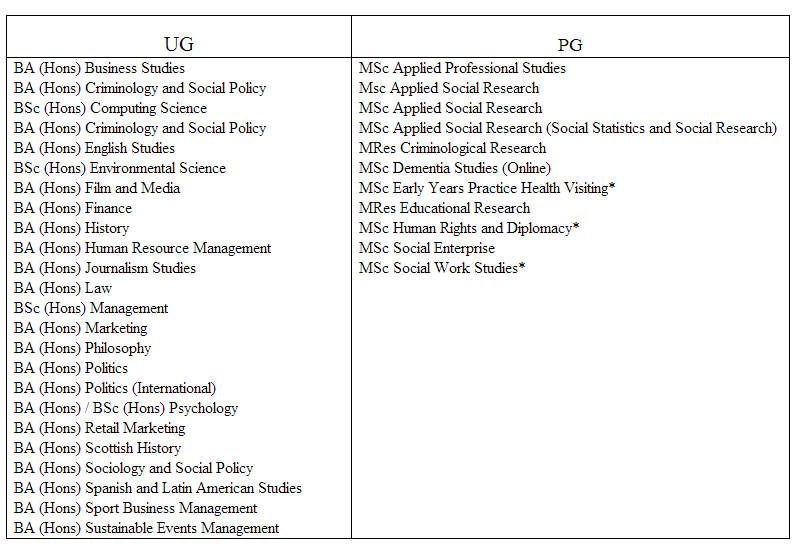 英国班戈大学毕业证