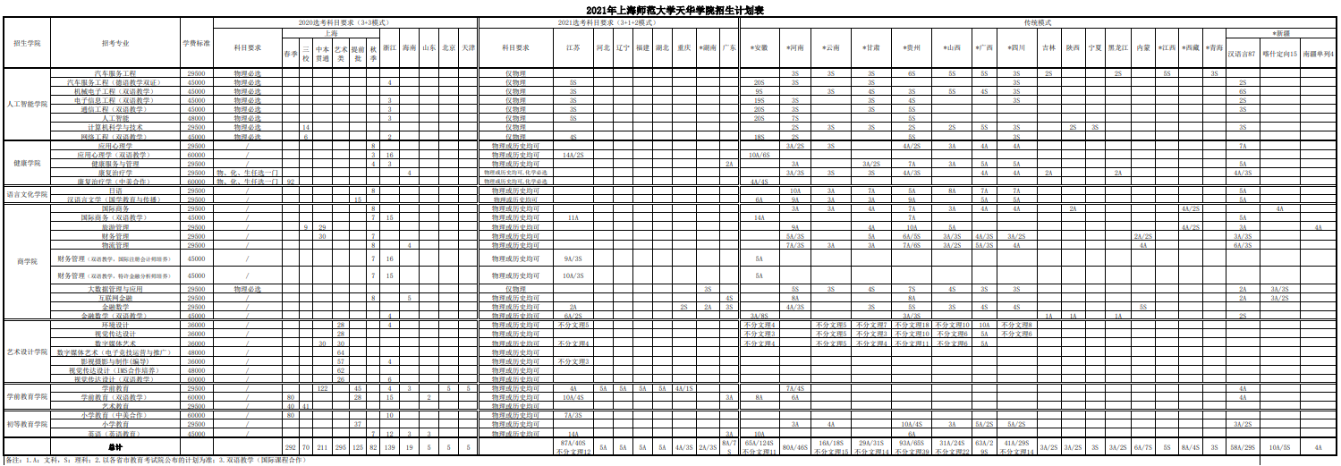 美国北卡罗来纳大学夏洛特分校毕业证