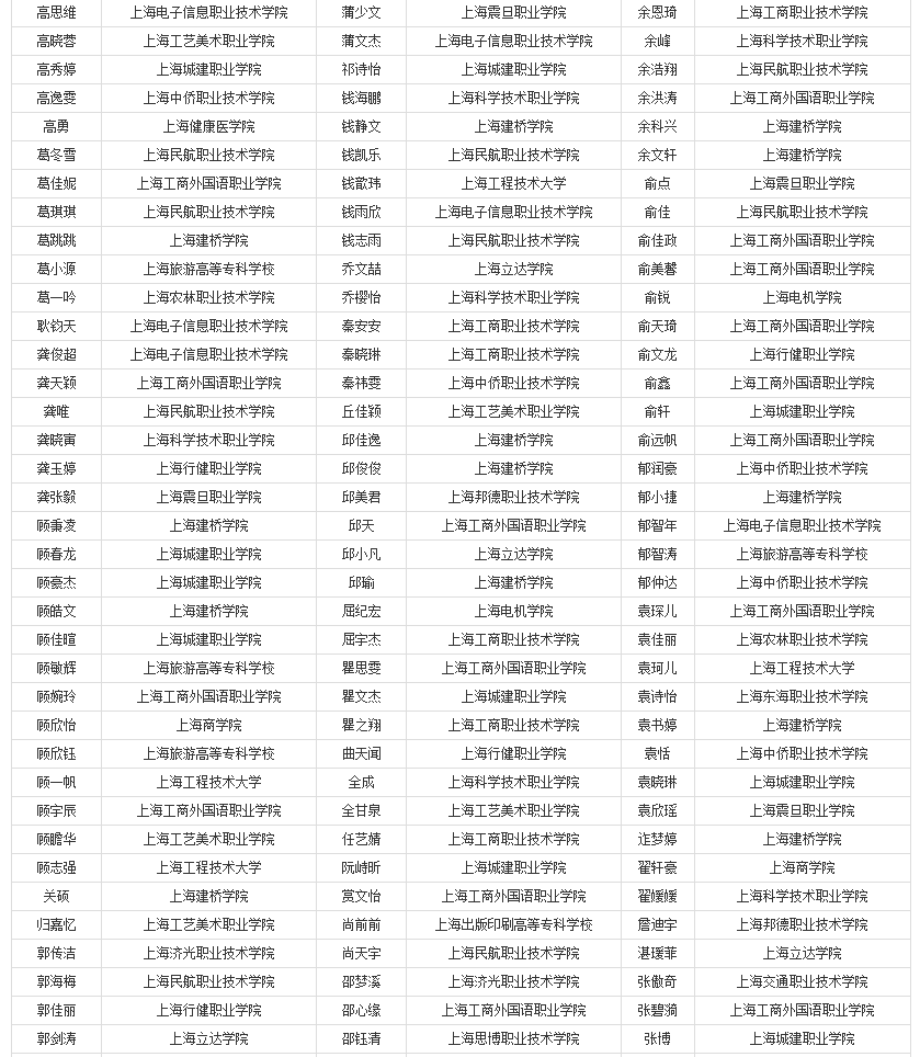 美国北卡罗来纳大学夏洛特分校毕业证