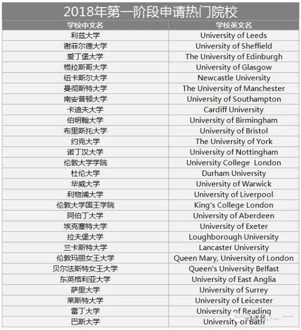 英国金斯顿大学毕业证