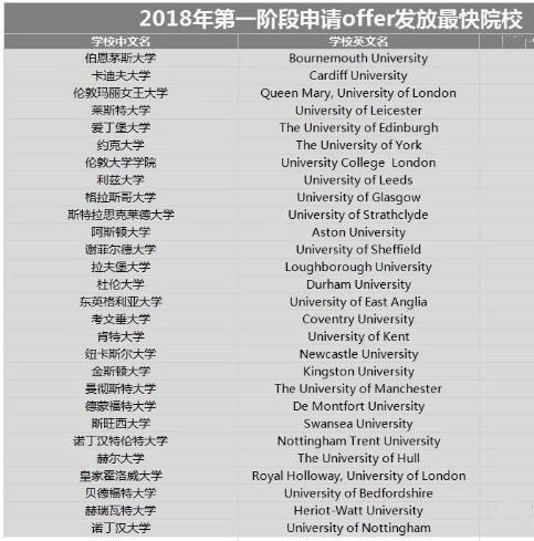 英国金斯顿大学毕业证