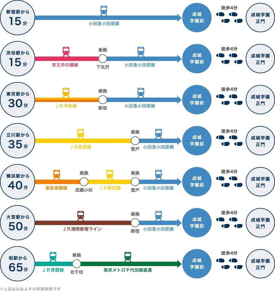 日本东京都市大学毕业证