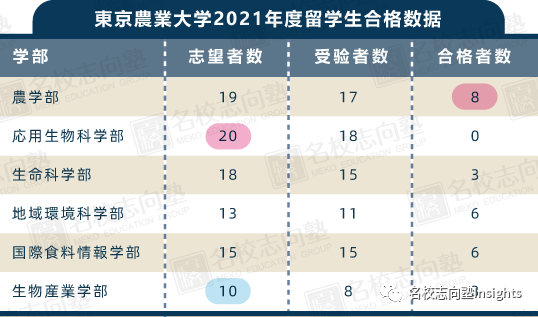 日本东京都市大学毕业证