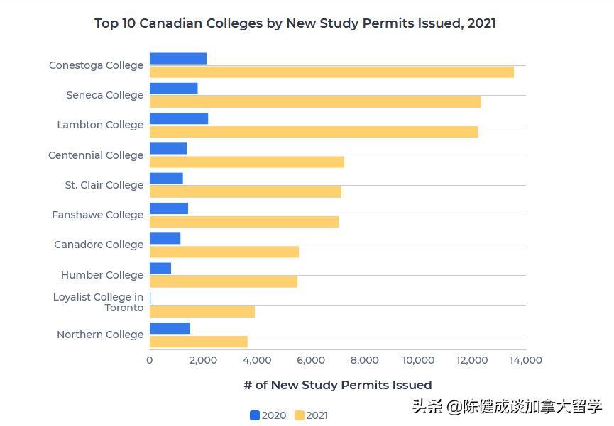 加拿大康考迪亚大学毕业证