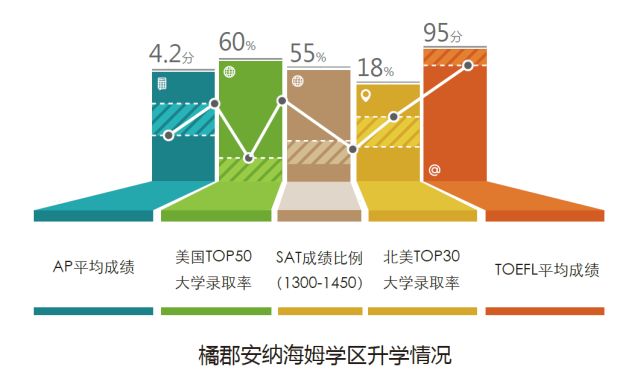 国外大学毕业证