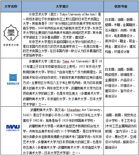 日本岛根大学毕业证