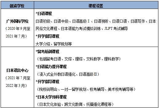 日本岛根大学毕业证