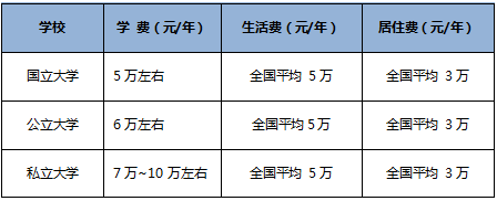 日本岛根大学毕业证