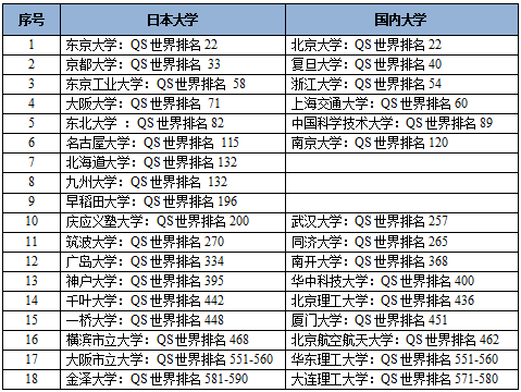 日本岛根大学毕业证