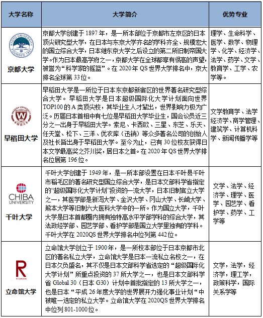 日本岛根大学毕业证