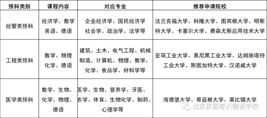 德国科隆大学毕业证