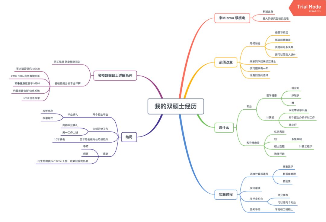 美国密苏里大学哥伦比亚分校毕业证