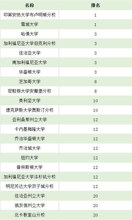 美国圣路易斯大学毕业证