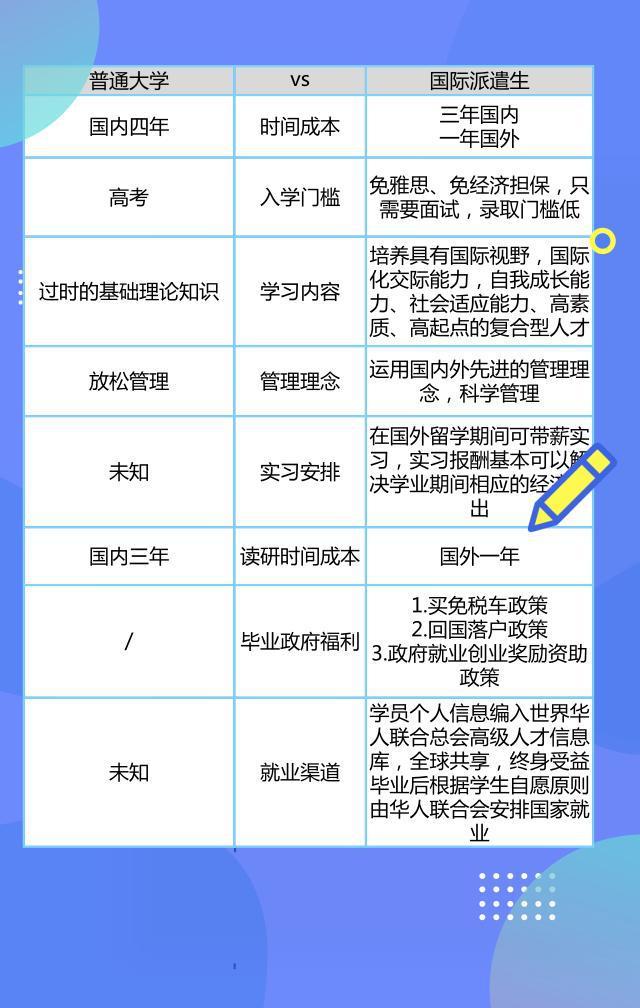 贝勒大学毕业证|专科能去美国出国留学吗?专科生美国留学途径有哪些