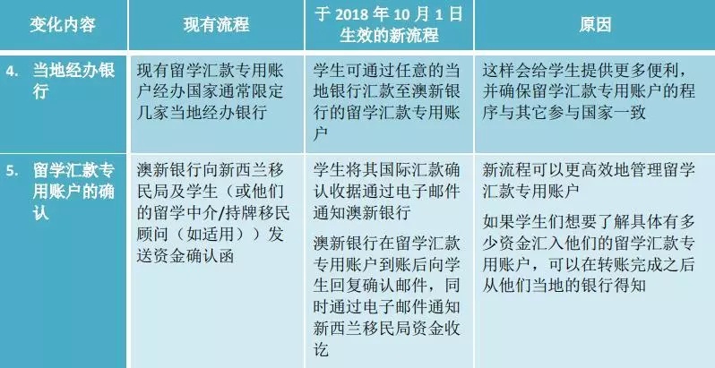 贝勒大学毕业证