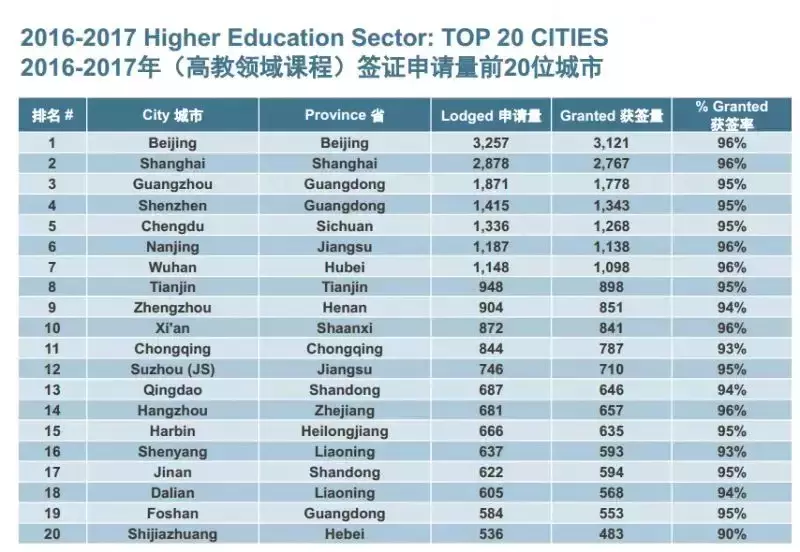 澳大利亚卧龙岗大学毕业证