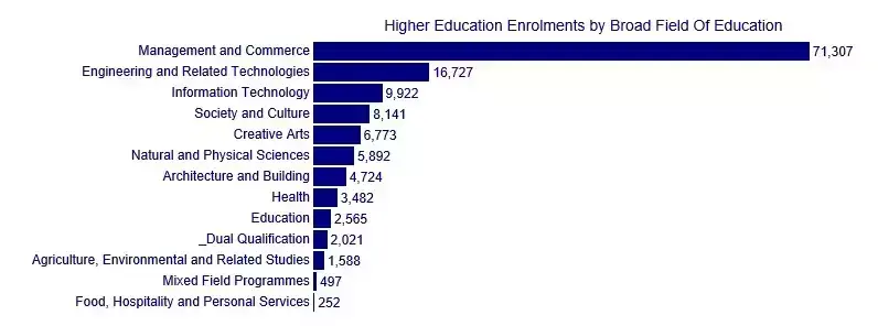 澳大利亚卧龙岗大学毕业证