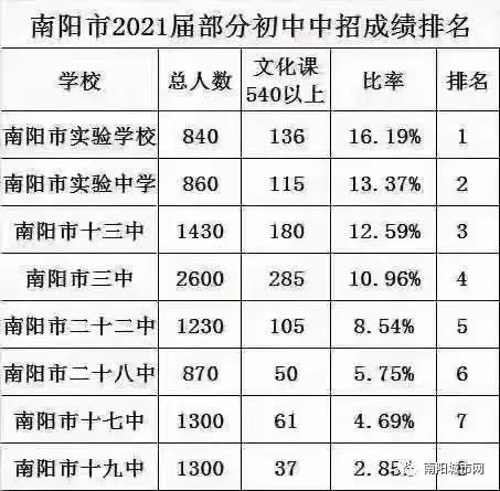 美国北卡罗来纳大学教堂山分校毕业证