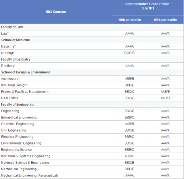 新加坡新加坡国立大学毕业证