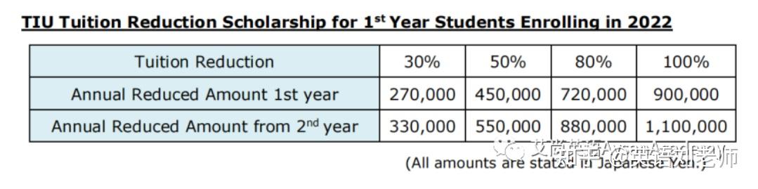 金泽大学毕业证