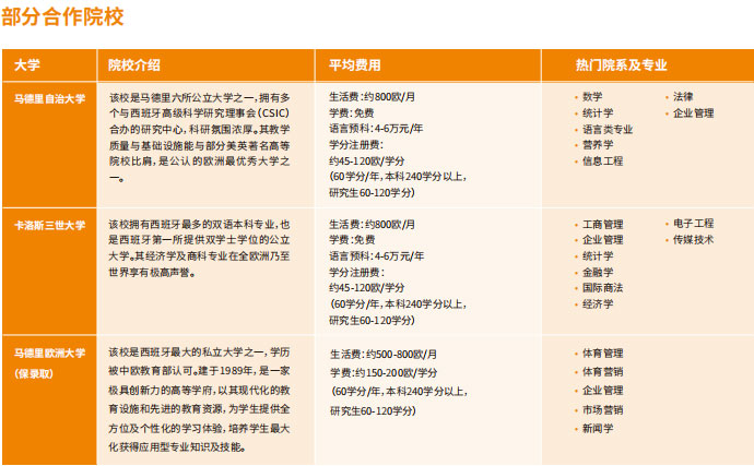 西班牙纳瓦拉大学毕业证