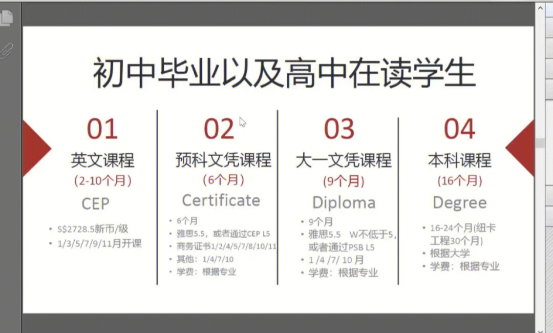 美国天普大学毕业证书