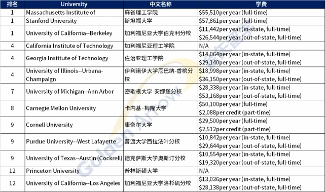 美国天普大学毕业证书