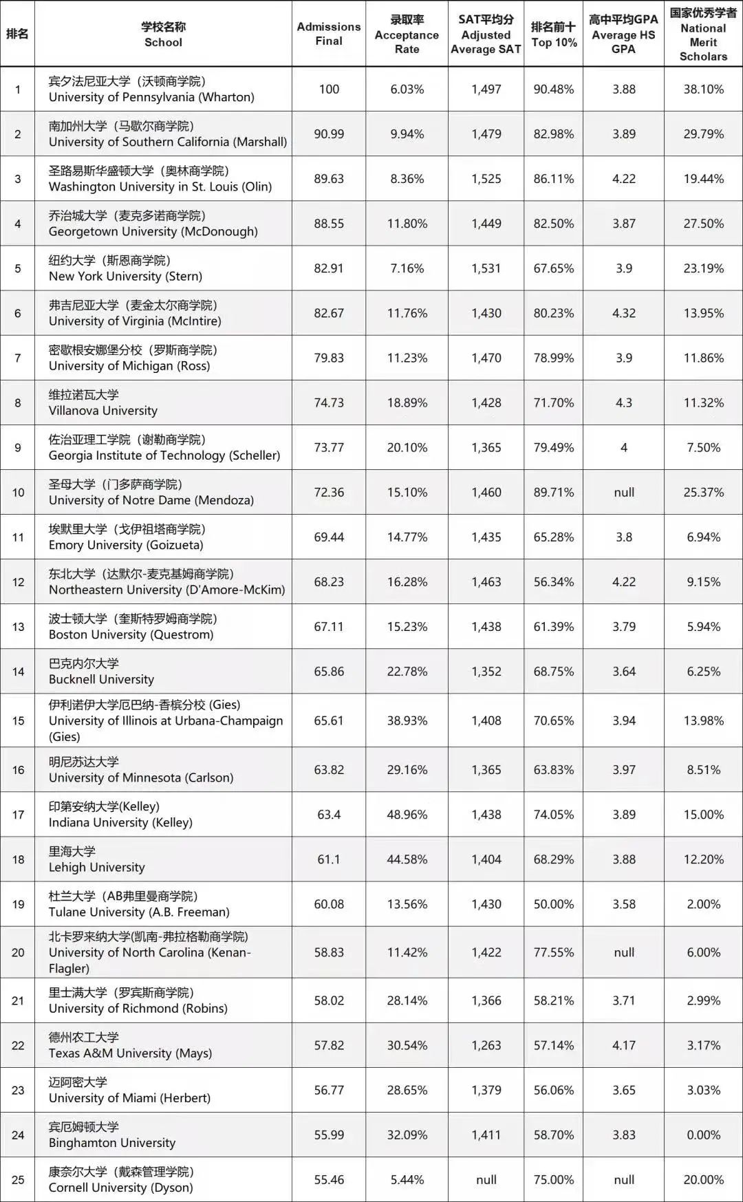 美国天普大学毕业证书