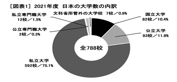 日本大阪府立大学毕业证书