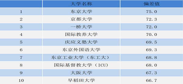 日本大阪府立大学毕业证书