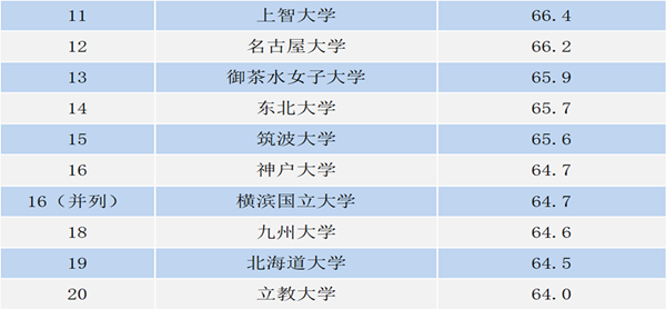 日本大阪府立大学毕业证书